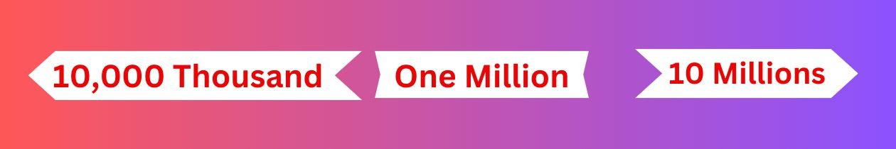 How Many Zeros in Million?