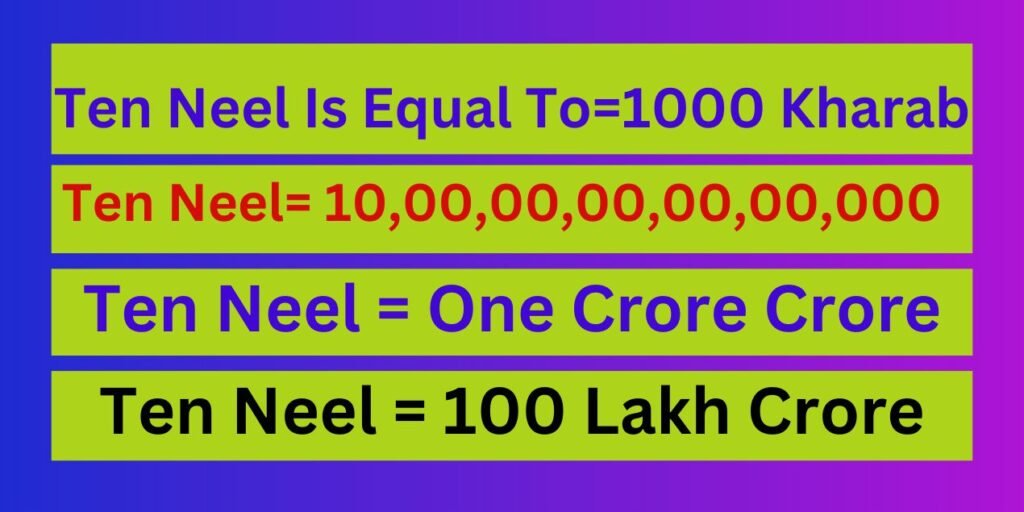How Many Zeros in Ten Neel?