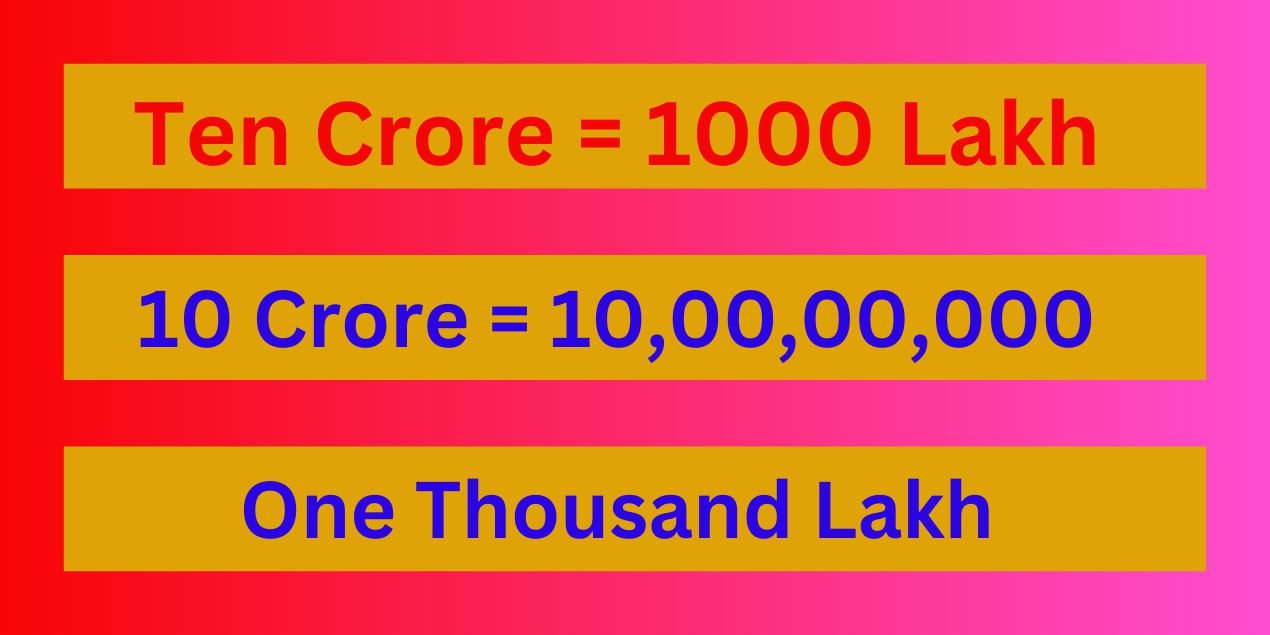 How Many Zeros in Ten Crore?