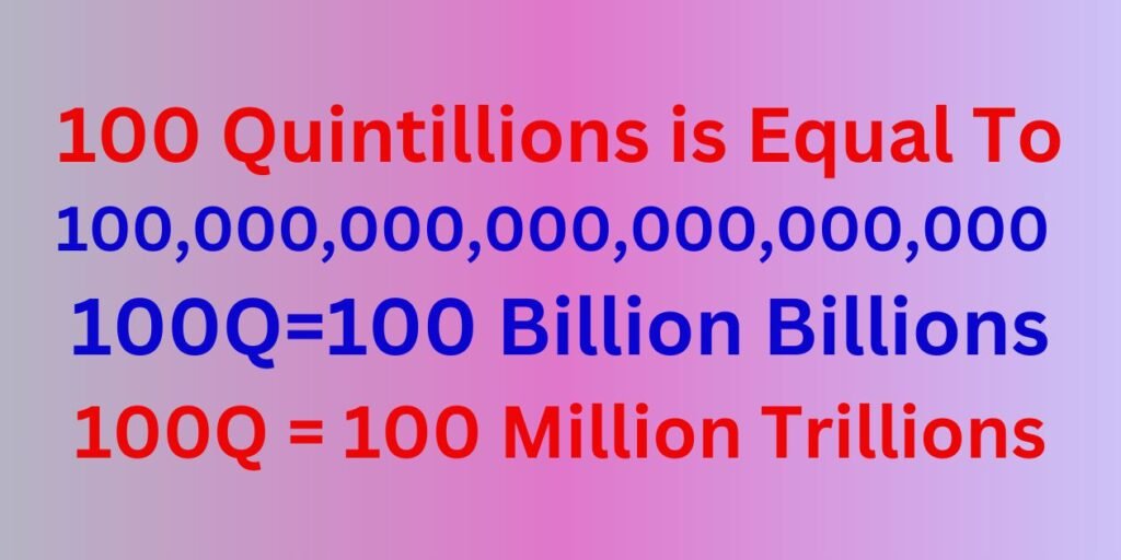 How Many Zeros in 100 Quintillions?