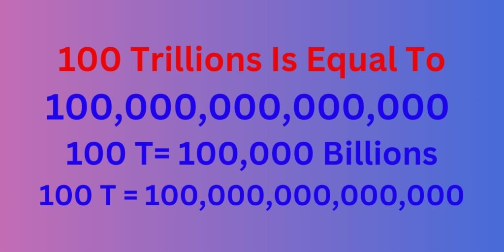 How Many Zeros in 100 Trillions?