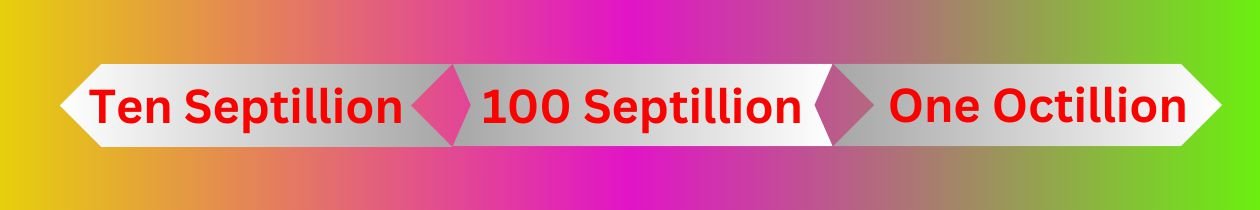 How Many Zeros in 100 Septillions?