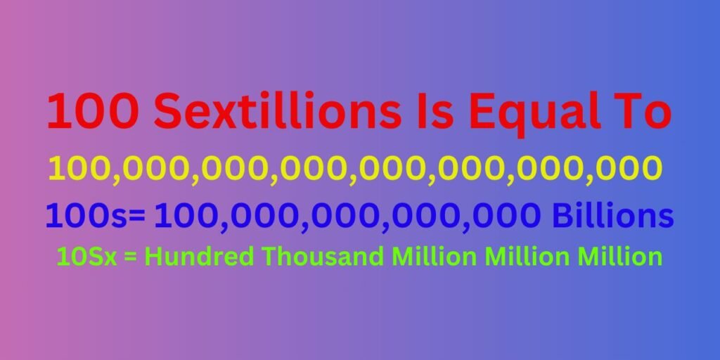 How Many Zeros in 100 Sextillions?