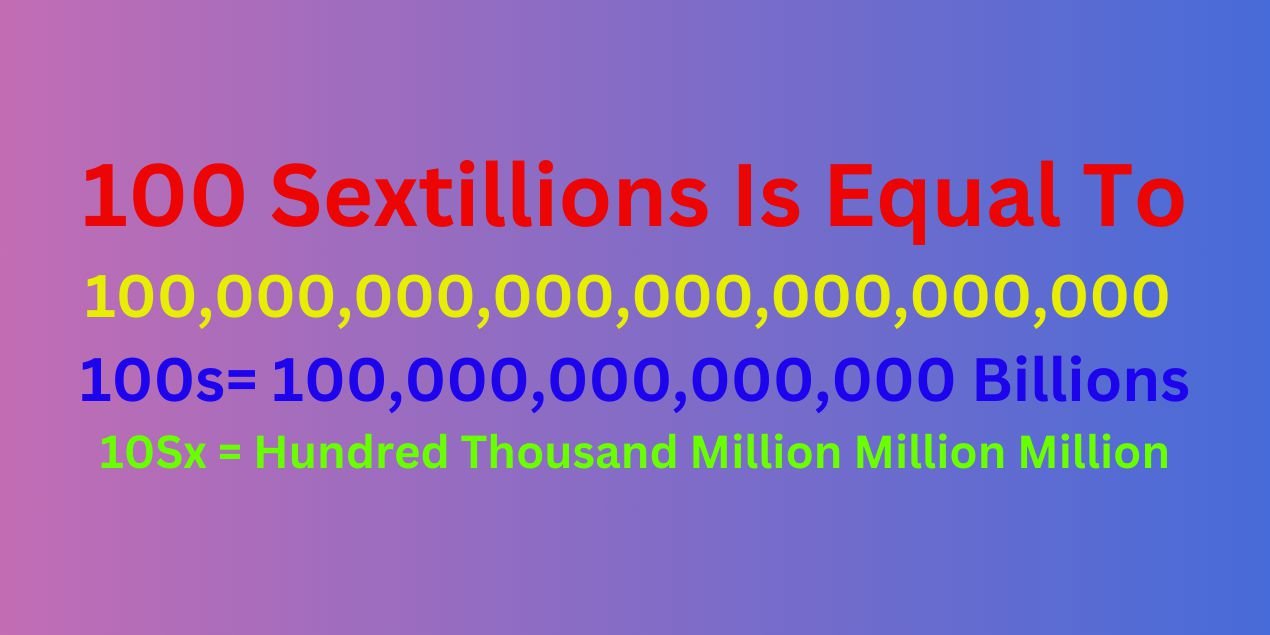 How Many Zeros in 100 Sextillions?
