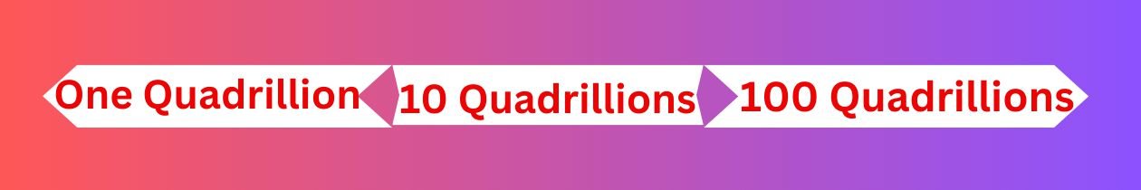 How Many Zeros in 10 Quadrillions?