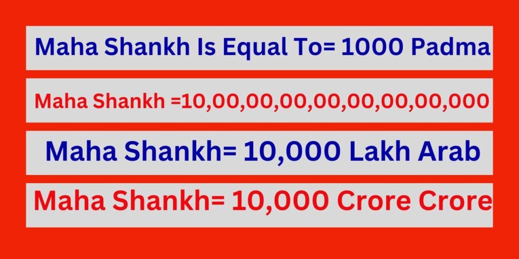How Many Zeros in Maha Shankh?