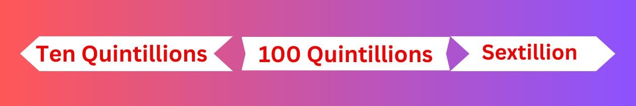 How Many Zeros in 100 Quintillions?