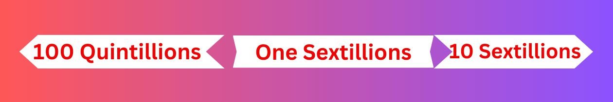 How Many Zeros in Sextillion?