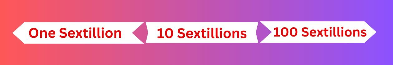 How Many Zeros in 10 Sextillions?