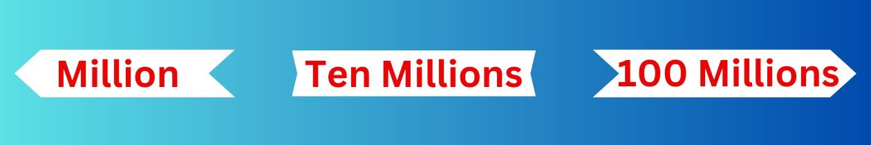 How Many Zeros in Ten Millions?