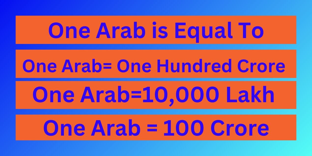 How Many Zeros in One Arab?
