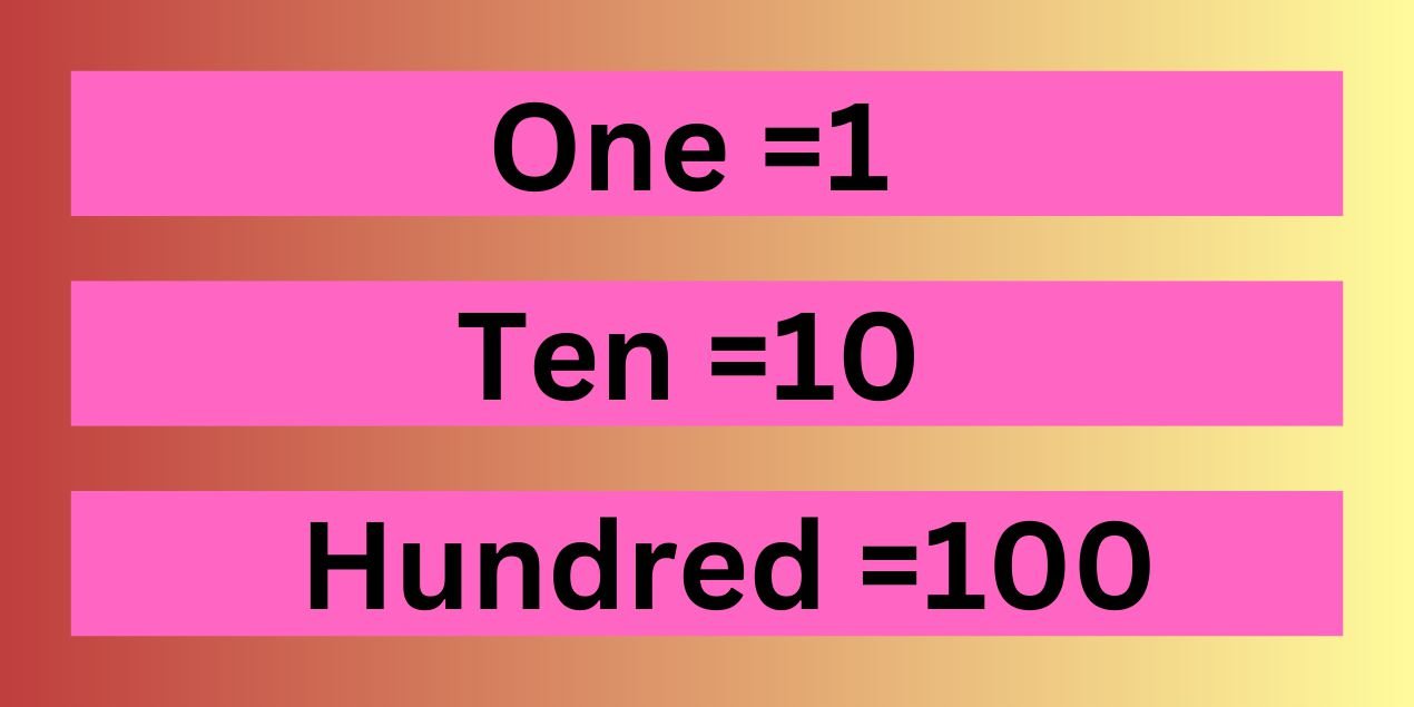 How Many Zeros in One Hundred?