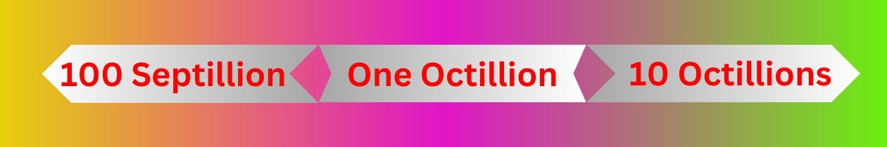 How Many Zeros in Octillion?