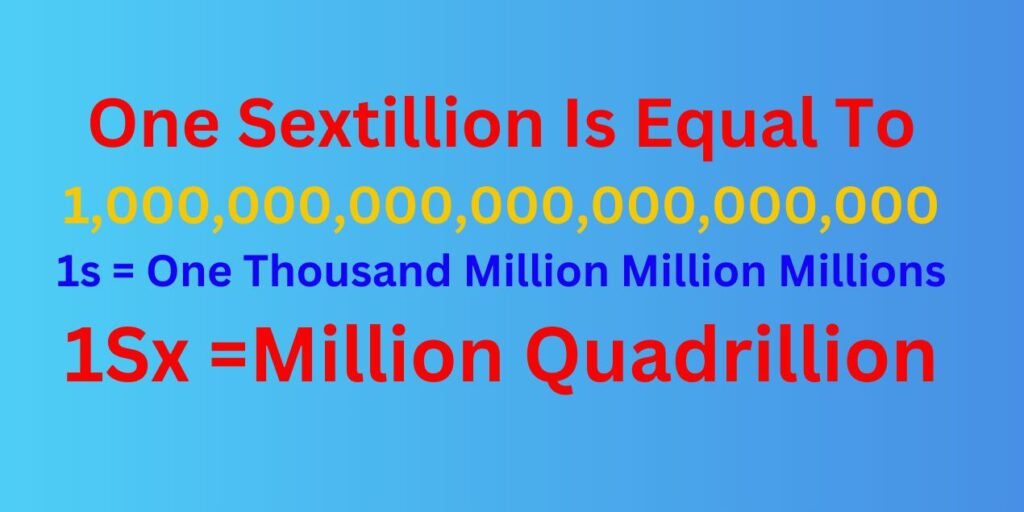 How Many Zeros in Sextillion?
