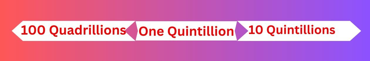 How Many Zeros in Quintillion?