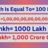 How Many Zeros in Shankh?